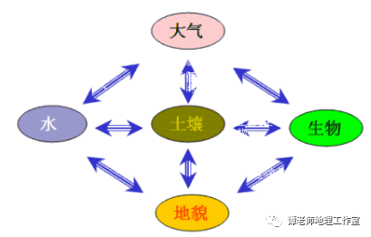 地理自然现象_自然地理_地理自然条件答题模板/
