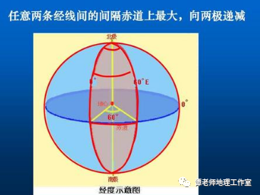 地理自然条件答题模板_自然地理_地理自然现象/