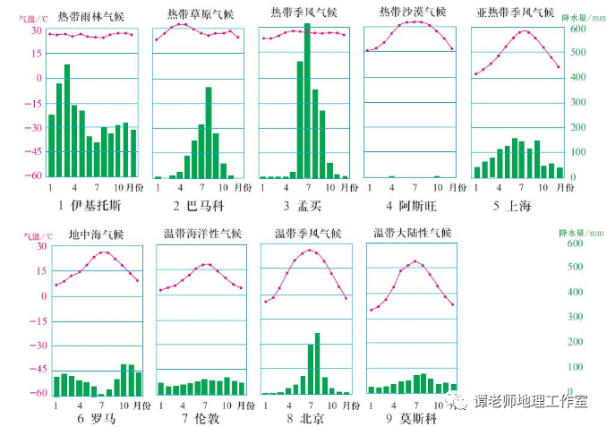 自然地理_地理自然条件答题模板_地理自然现象/