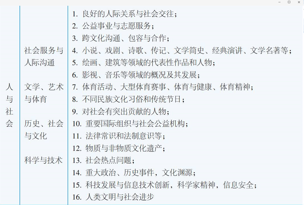 高考文综奇葩题_2018高考地理题_高考十大奇葩变态地理题/