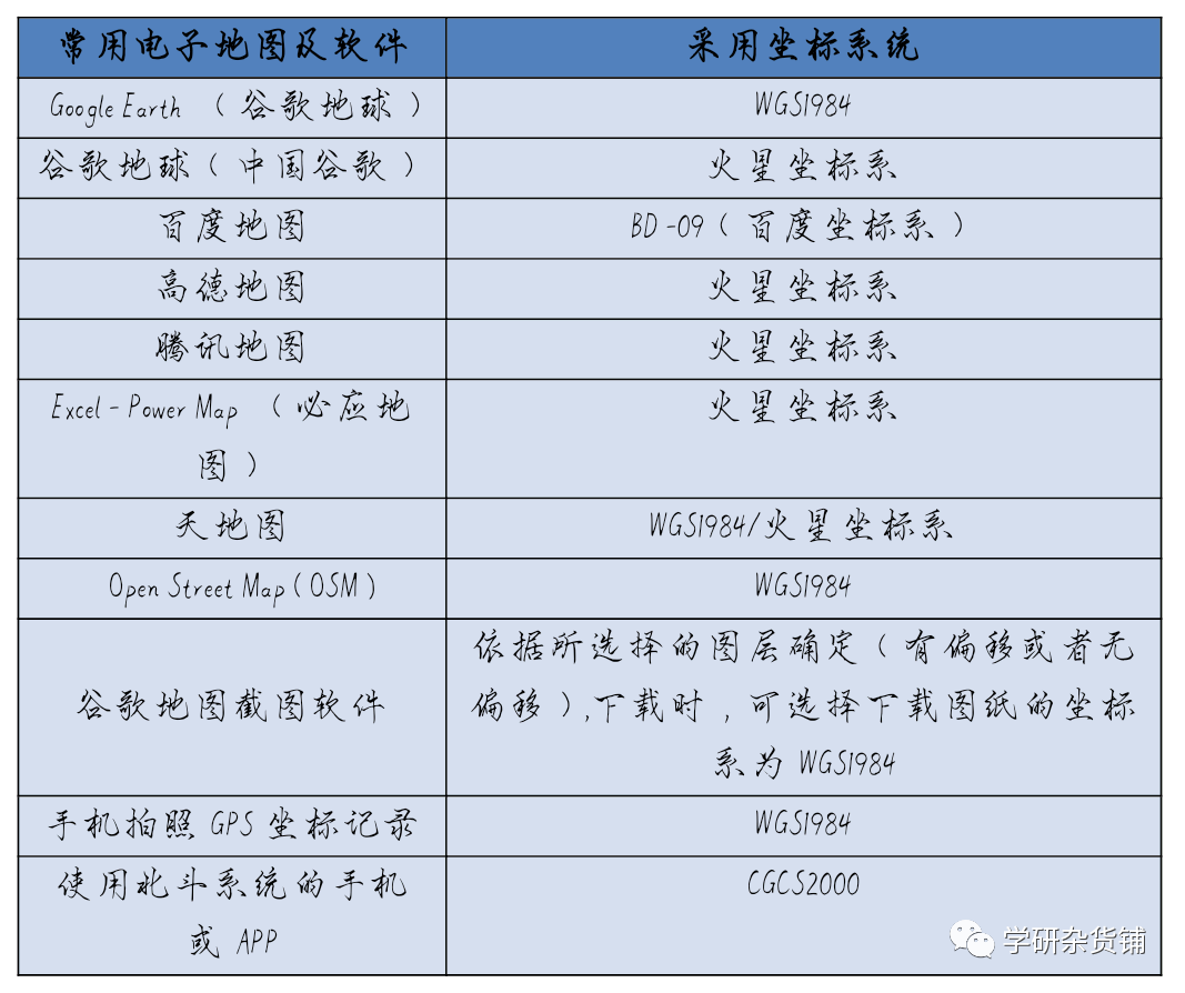 基础地理_地理基础必备思维导图_地理基础知识/
