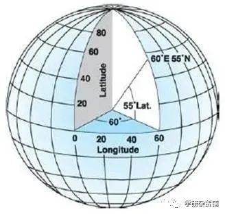 基础地理_地理基础知识_地理基础必备思维导图/