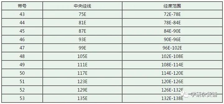 地理基础必备思维导图_基础地理_地理基础知识/