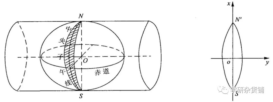 基础地理_地理基础必备思维导图_地理基础知识/