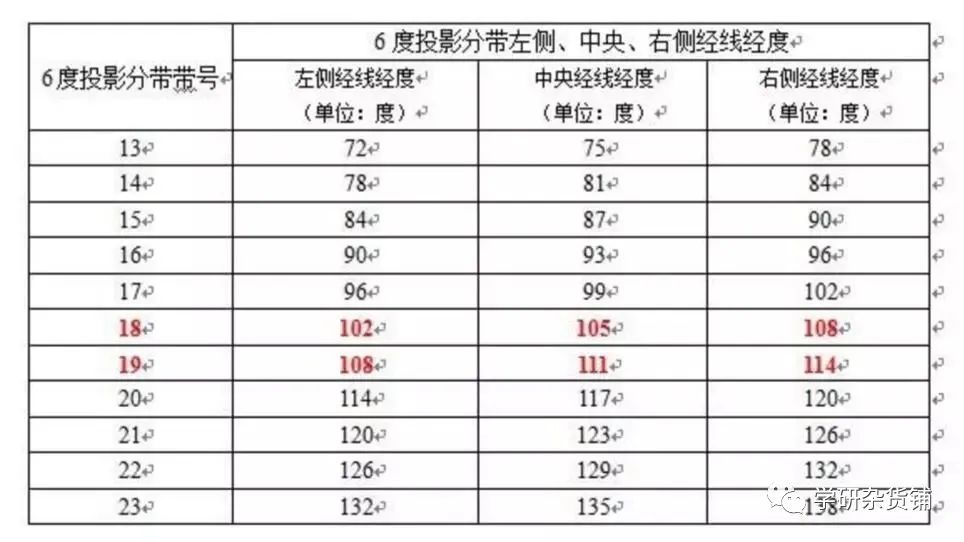 地理基础知识_基础地理_地理基础必备思维导图/