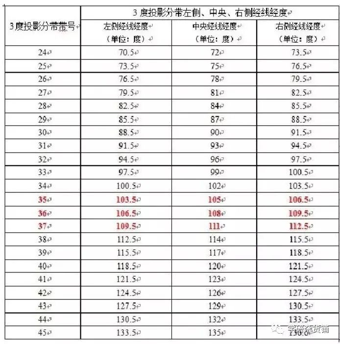 地理基础知识_基础地理_地理基础必备思维导图/