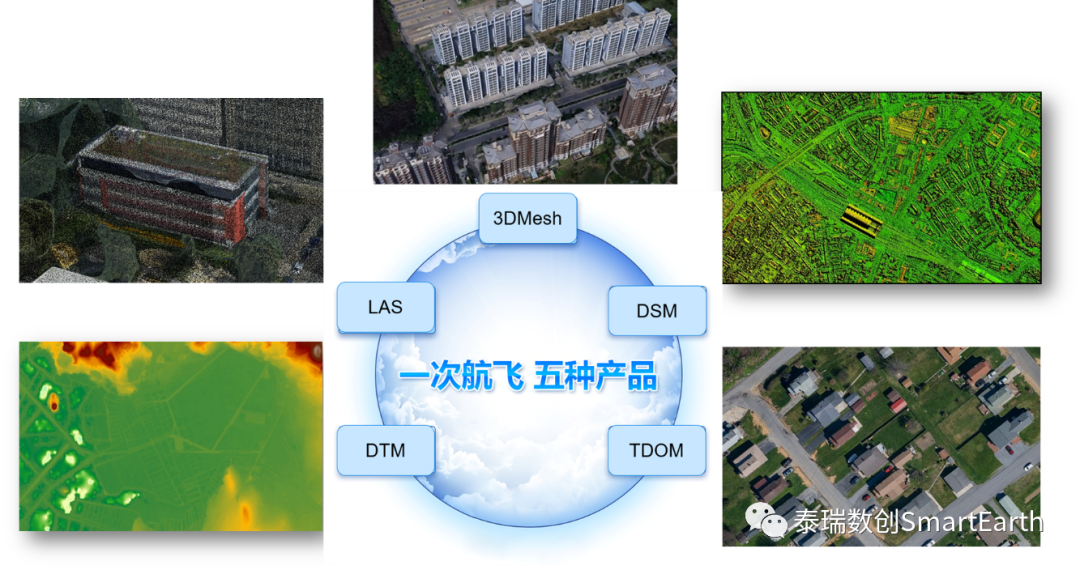 地理基础知识点总结_基础地理_地理基础必备思维导图/